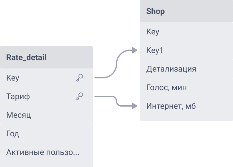 Показывать направление связей 