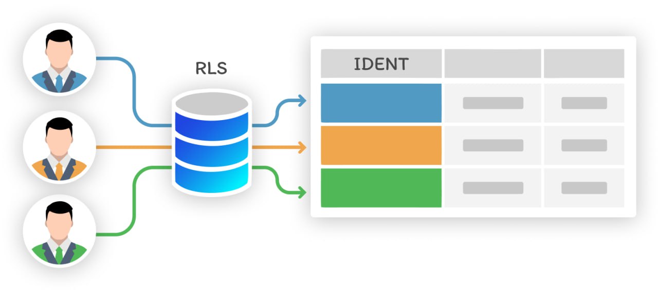 RLS