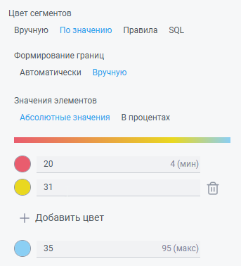 Цвет сегмента